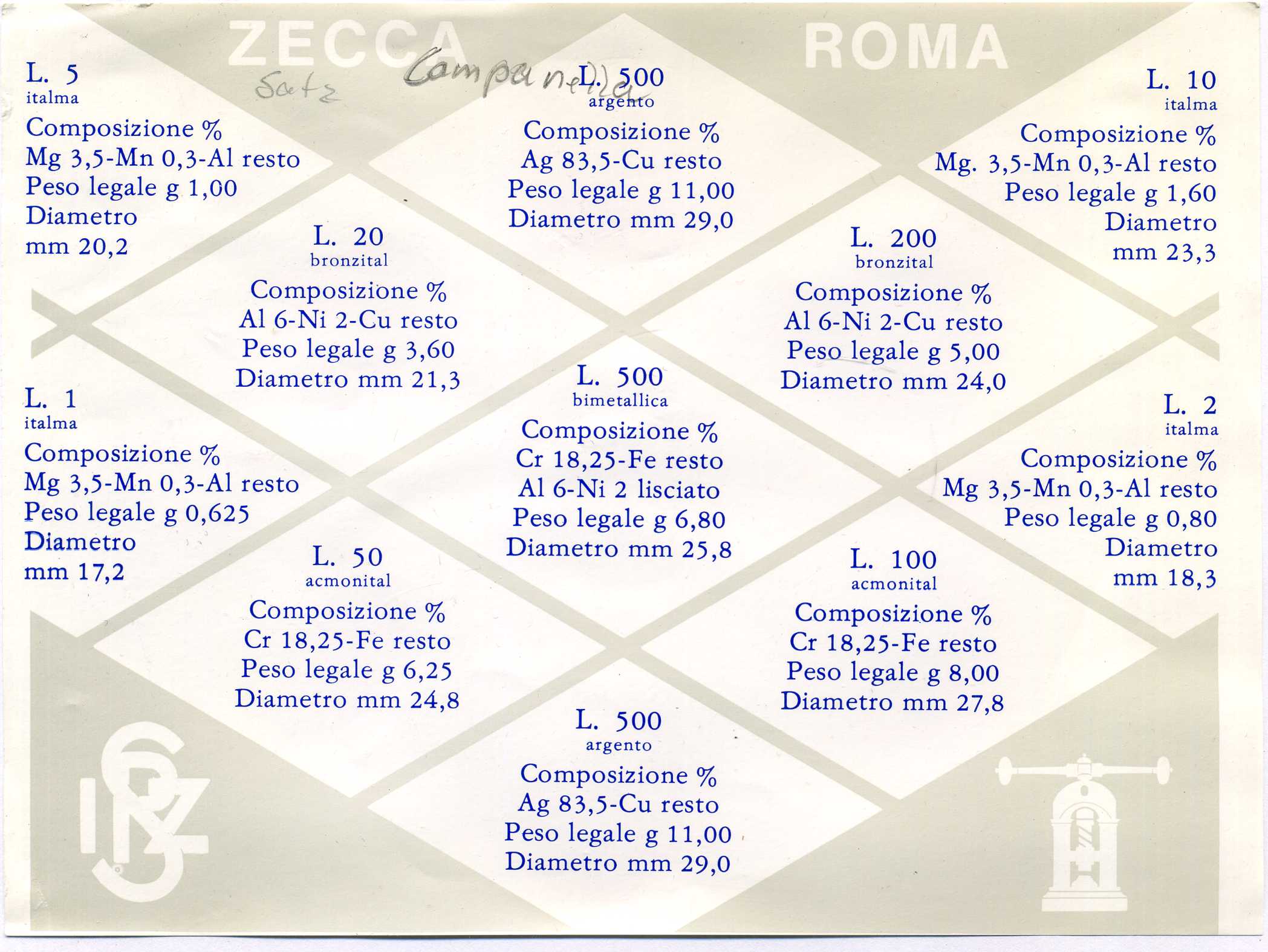 Италия госнабор из 11 монет 1989 350 лет со дня смерти Томмазо Кампанелла KM MS 22 серебро UNC 7-5-1-5