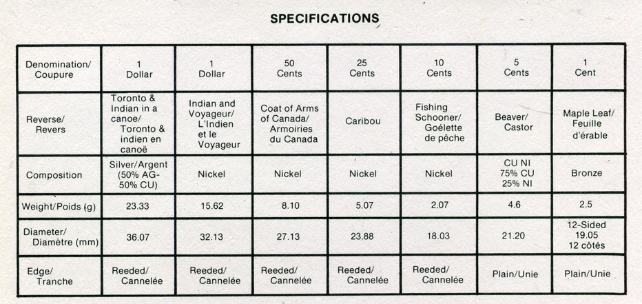 Канада набор из 7 монет  1984 150 лет Торонто, каноэ, оригинальная коробка и сертификат KM PS4   PROOF  5-5-1-07