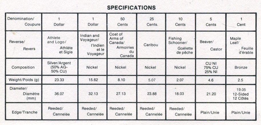 Канада набор из 7 монет 1983 XII летняя Универсиада в Эдмонтоне, оригинальная коробка и сертификат KM PS3 PROOF  5-5-1-06