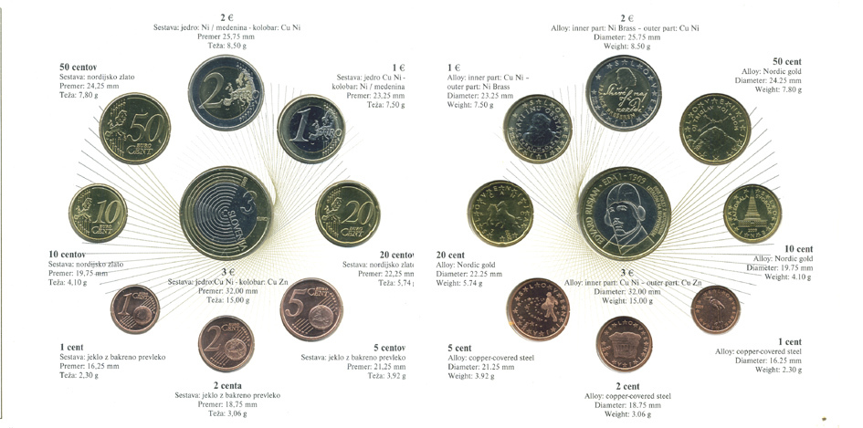 СЛОВЕНИЯ ЕВРОНАБОР ИЗ 9 МОНЕТ 2009 100 ЛЕТ ПЕРВОМУ ПОЛЕТУ САМОЛЕТА ЭДВАРДА РУСЯНА, АВИАКОНСТРУКТОРА И ЛЕТЧИКА ИСПЫТАТЕЛЯ, В ОРИГИНАЛЬНОМ КАРТОННОМ БУКЛЕТЕ UNC 7-7-21