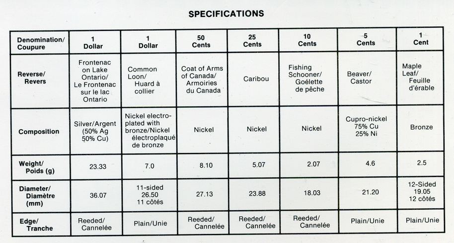 Канада набор из 7 монет  1991 175 лет первому пароходу "Фронтенак", оригинальная коробка и сертификат    PROOF  5-5-1-04