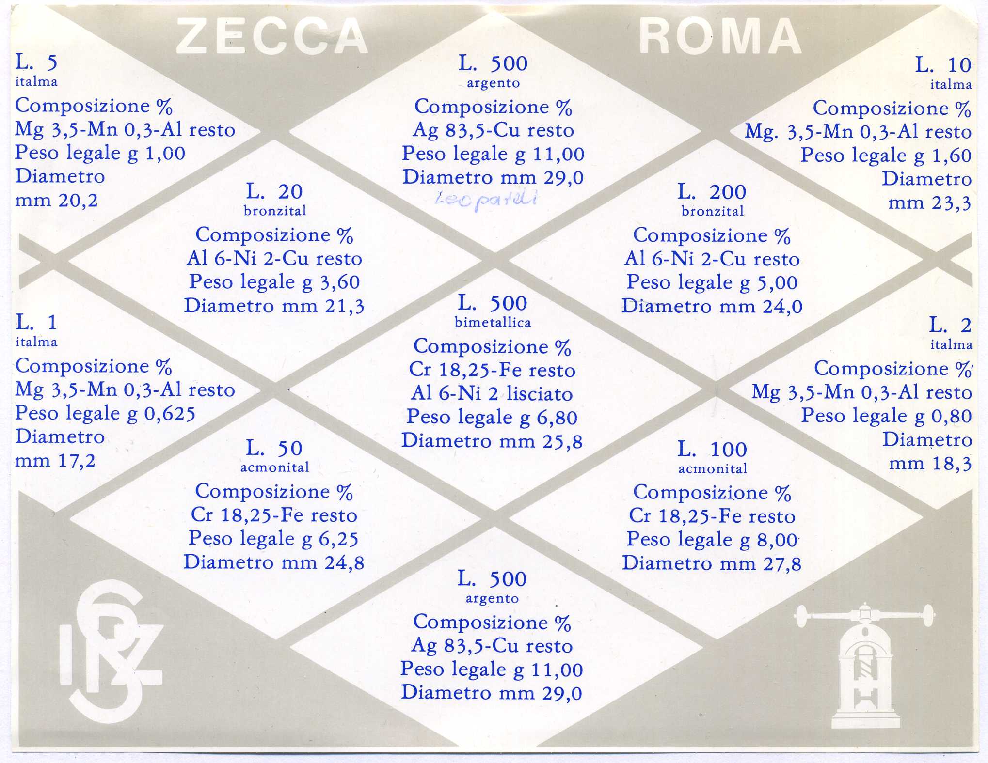 Италия госнабор из 11 монет 1985 150 лет со дня смерти Джакомо Леопарди KM MS 18 серебро UNC 7-5-1-2