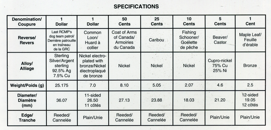 Канада набор из 7 монет  1994 25 лет RCMP, патрульной службе на собачьих упряжках, оригинальная коробка и сертификат    PROOF  5-5-1-09