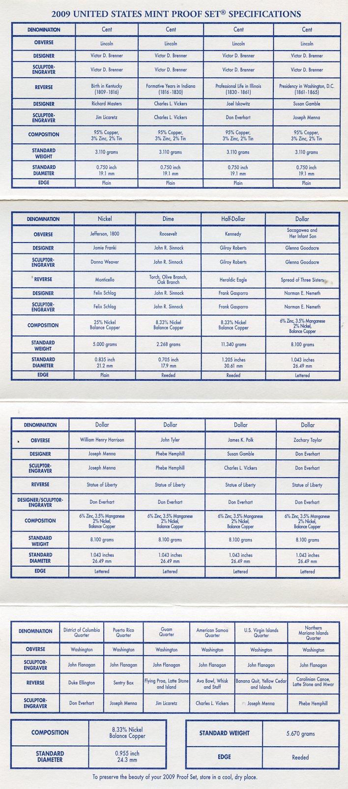 США официальный набор из 18 монет, в 4 пластиковых сетах 2009 годовой набор и юбилейные монет (1 доллар, 25 центов и 1 цент) KM PS 238   PROOF  4-5-2-01