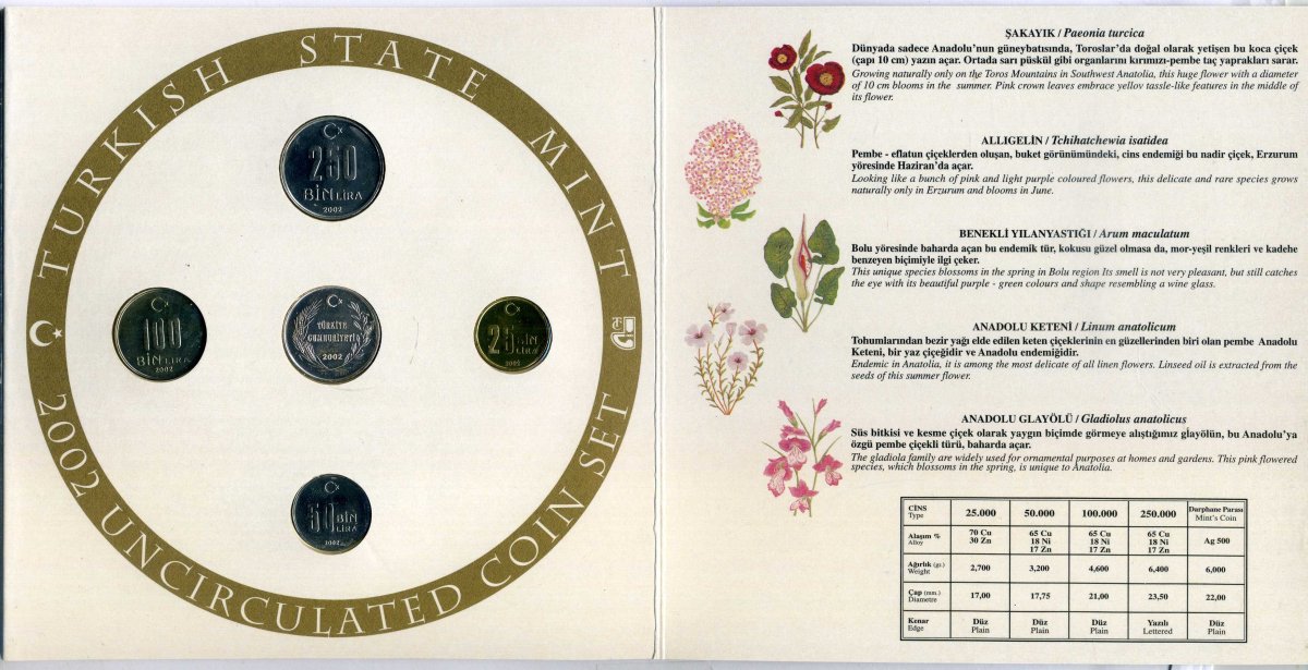Турция официальный набор из 4 монет + жетон 2002 25000, 50000, 100000 и 250000 лир, буклет  медно-никель  UNC 7-3-1-14