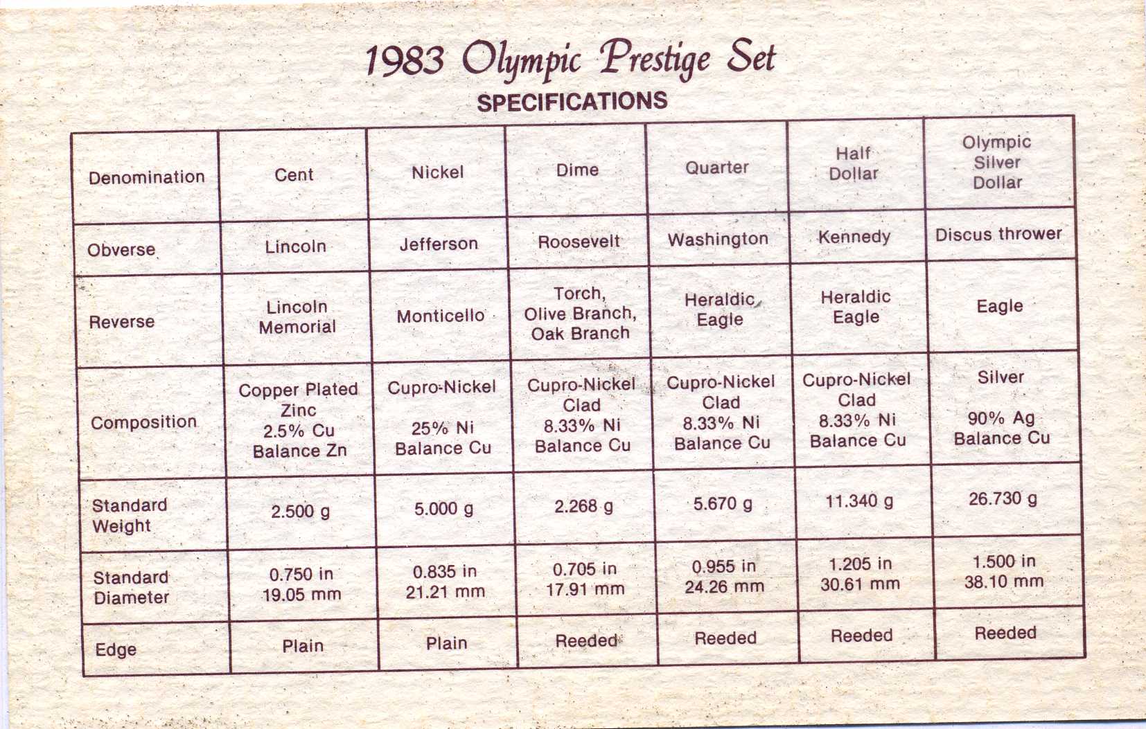 Канада набор из 7 монет 1985 в оригинальной пластиковой упаковке, коробка, сертификат серебро PROOF 3-4-10-3