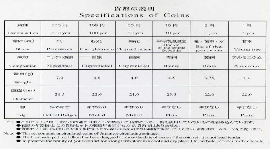 Япония набор из 6 монет + жетон 2003 официальный набор в пластиковой упаковке, жетон Астро Бой (BIRTH OF ASTRO BOY) KM MS 163 BUNC 2-4-1-13