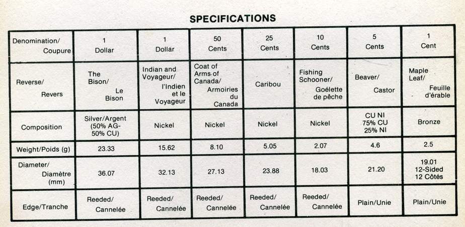 Канада набор из 7 монет 1982 100 лет городу Реджайна (1882-1982), королевский музей, оригинальная коробка и сертификат KM PS2 PROOF  5-5-1-08