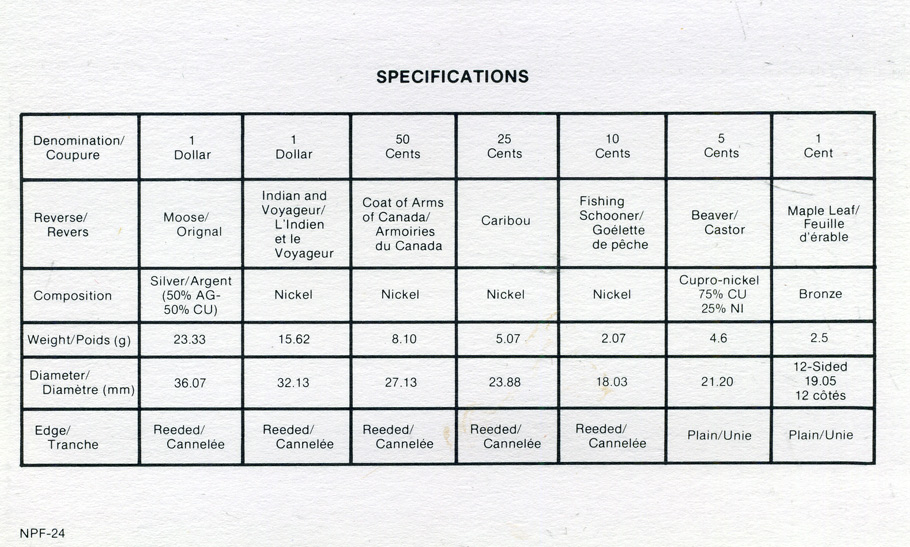 Канада набор из 7 монет 1985 в оригинальной коробке с сертификатом серебро PROOF 00-00
