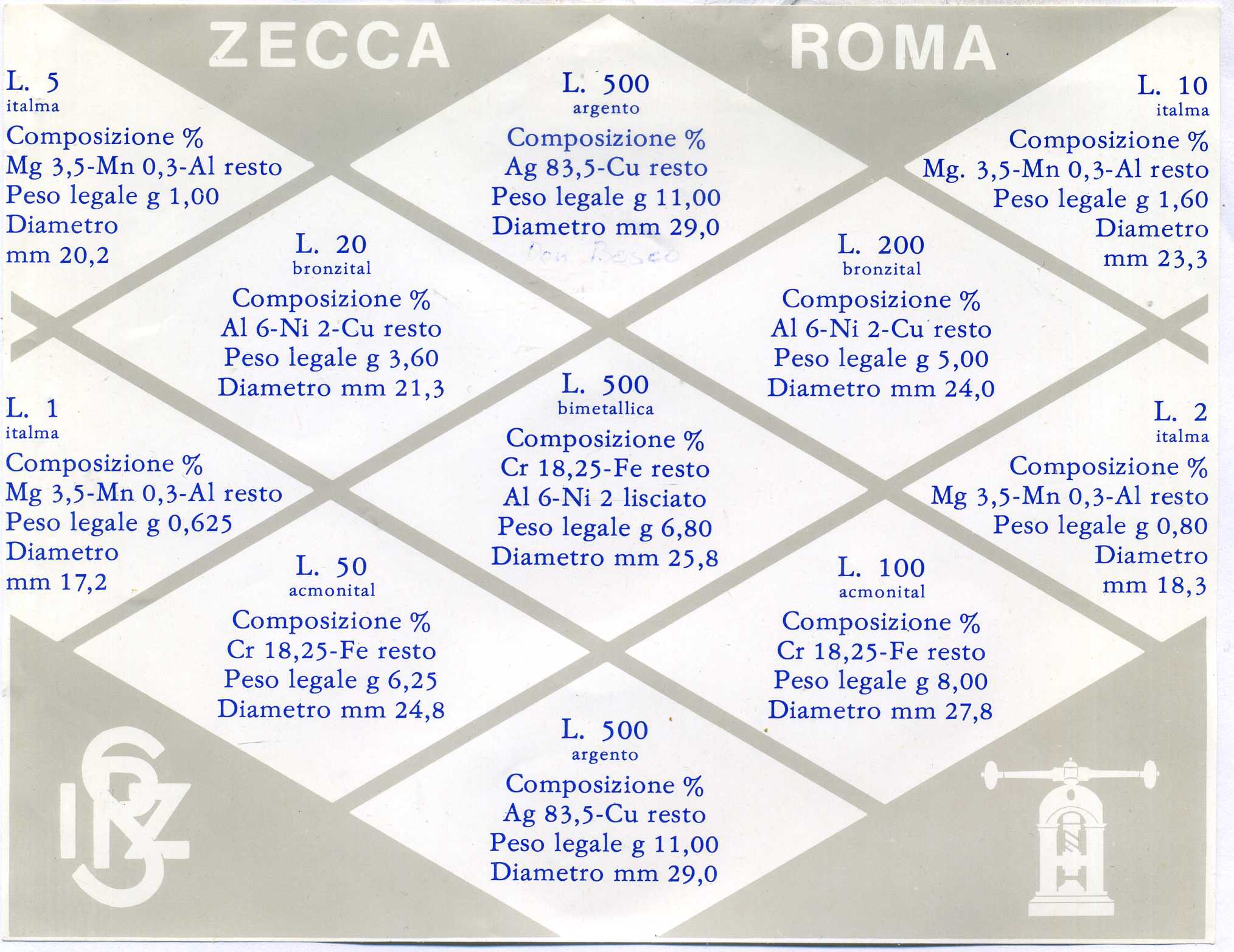 Италия госнабор из 11 монет 1988 100 лет со дня смерти Иоанна Боско KM MS 19 серебро UNC 7-5-1-4