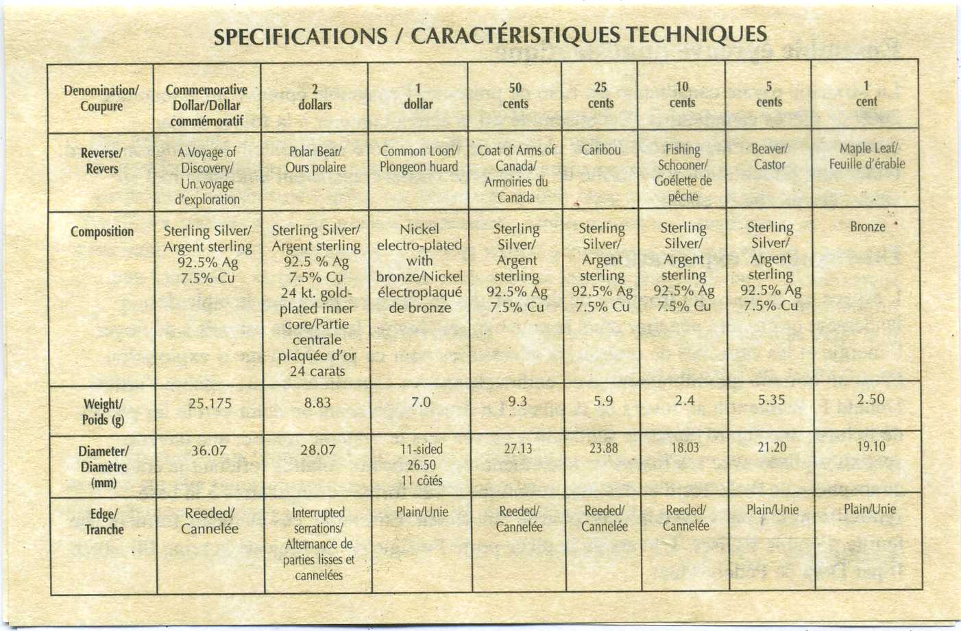 Канада набор из 8 монет 2000 официальный годовой набор, оригинальная пластиковая упаковка PROOF 00-00