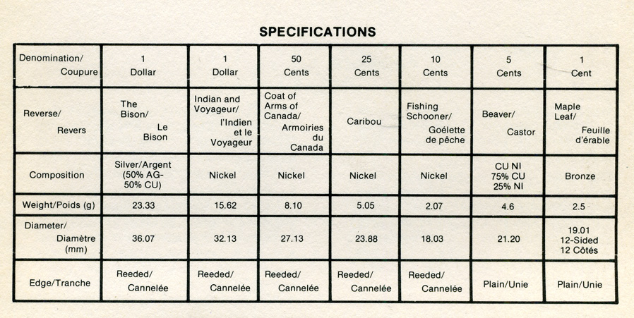 Канада набор из 7 монет 1982 100 лет городу Реджайна (1882-1982), королевский музей, оригинальная коробка и сертификат KM PS2 PROOF 4-3-1-06