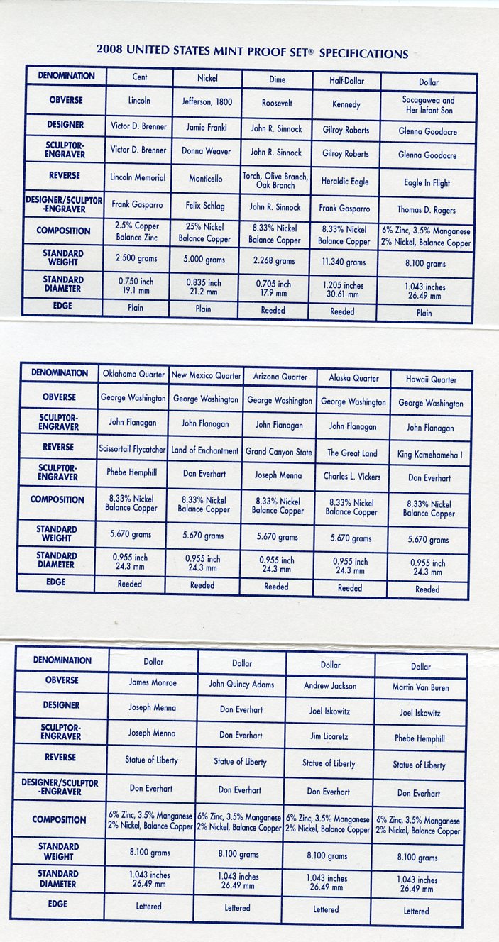 США официальный набор из 14 монет, в 3 пластиковых сетах 2008 годовой набор и юбилейные монет (1 доллар и 25 центов), в оригинальной коробке, сертификат KM PS 232   PROOF  8-2-03-14