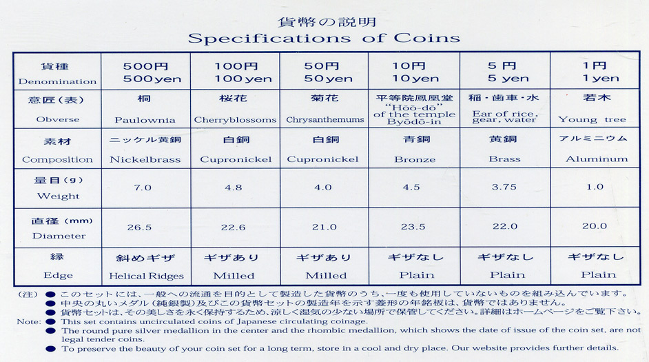 Япония набор из 6 монет +  два жетона 2003 официальный набор в пластиковой упаковке, жетон дети серебро PROOF, жетон год овцы BUNC 2-4-1-18