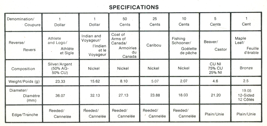 Канада набор из 7 монет 1983 XII летняя Универсиада в Эдмонтоне, оригинальная коробка и сертификат KM PS3 PROOF  5-5-1-05