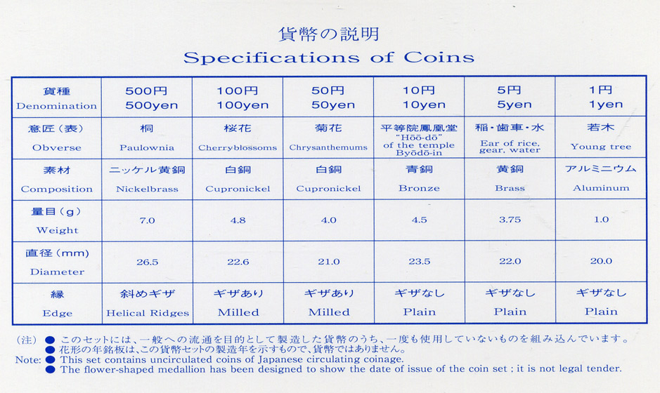 Япония набор из 6 монет + жетон 2002 официальный набор в пластиковой упаковке, год лошади, MINT BUREAU BOX KM MS 154 BUNC 2-4-1-12