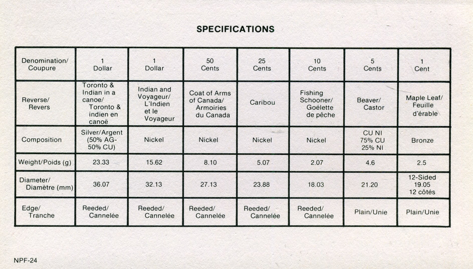 Канада набор из 7 монет 1984 150 лет Торонто, каноэ, оригинальная коробка и сертификат KM PS4 серебро PROOF 4-3-1-02