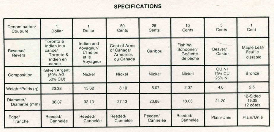 Канада набор из 8 монет  1984 150 лет Торонто, каноэ, оригинальная коробка и сертификат KM PS4   PROOF  5-5-1-02