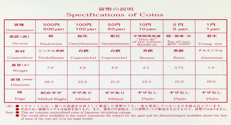 Япония набор из 6 монет +  два жетона 2000 официальный набор в пластиковой упаковке, жетон черепаха и журавль серебро PROOF, жетон миллениум BUNC 2-4-1-09