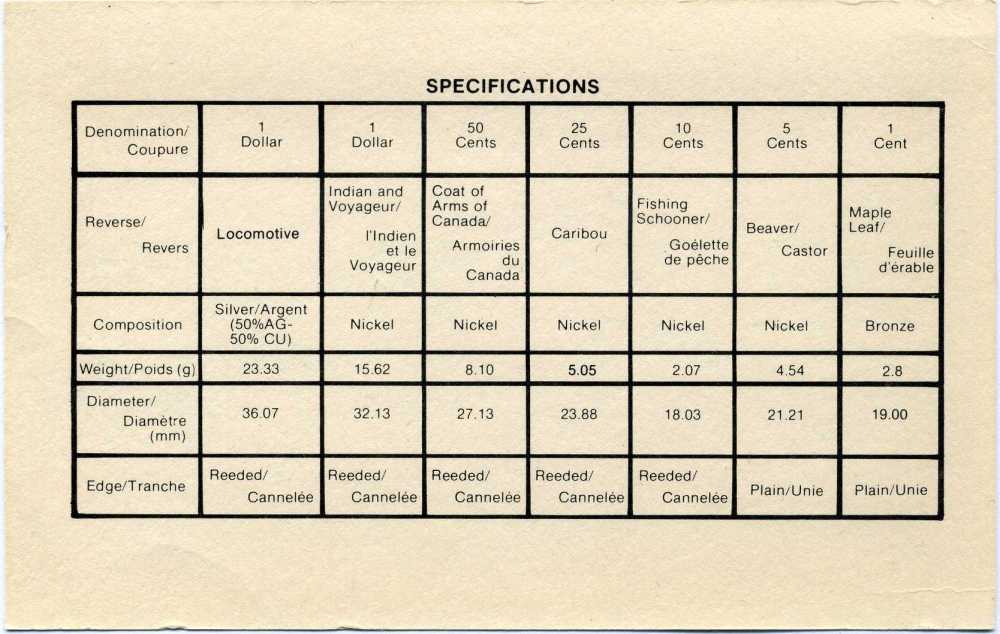 Канада набор из 7 монет 1981 Трансконтинентальная железная дорога, паровоз, оригинальная коробка и сертификат KM PS1 PROOF 3-4-1-4