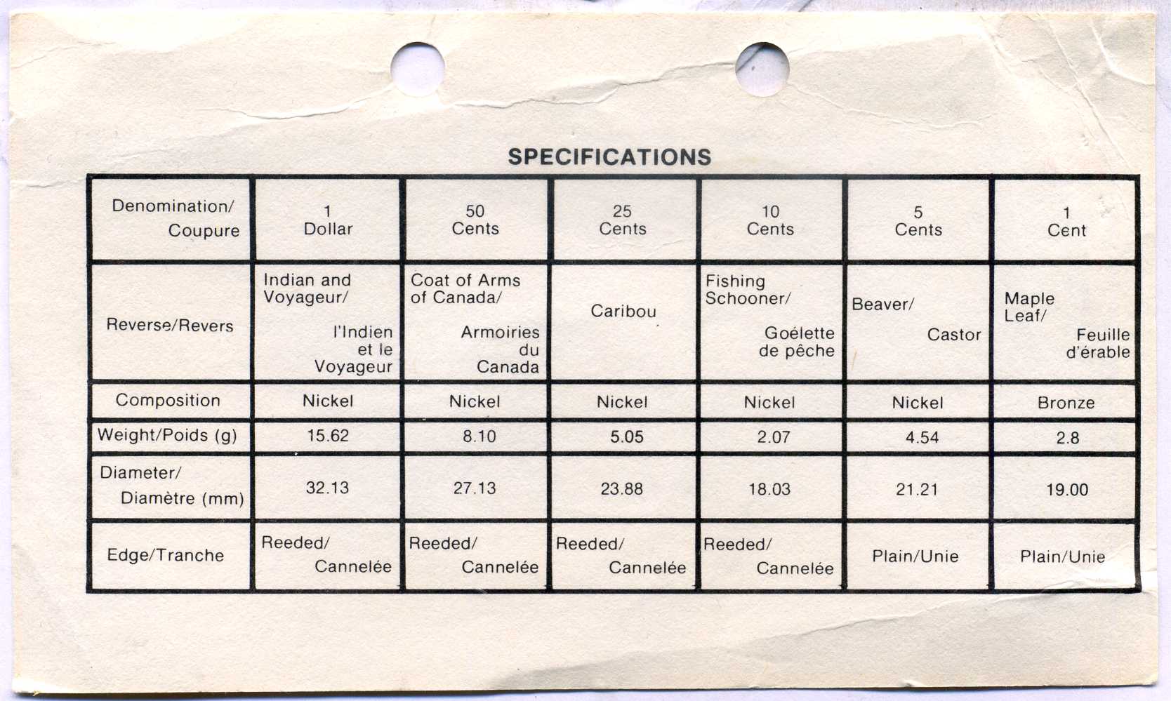 Канада набор из 6 монет 1981 в целлофановой запайке, с сертификатом UNC 7-7-7