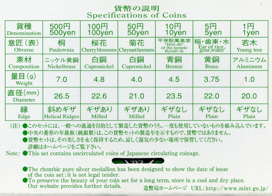 Япония набор из 6 монет + жетон 2003 официальный набор в пластиковой упаковке, жетон год овцы KM MS 159 BUNC 2-4-1-16