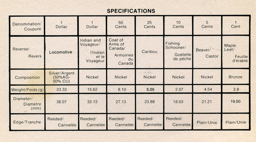 Канада набор из 7 монет 1981 Трансконтинентальная железная дорога, паровоз, оригинальная коробка и сертификат KM PS1 PROOF 4-3-1-04