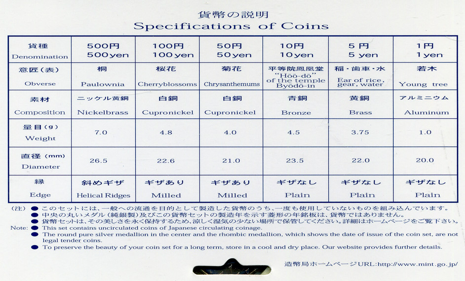 Япония набор из 6 монет +  два жетона 2003 официальный набор в пластиковой упаковке, жетон дети серебро PROOF, жетон год овцы BUNC 2-4-1-17