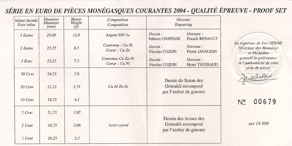 Монако евронабор из 9 монет 2004 в оригинальной коробке с сертификатом биметалл PROOF 4-3-2-09