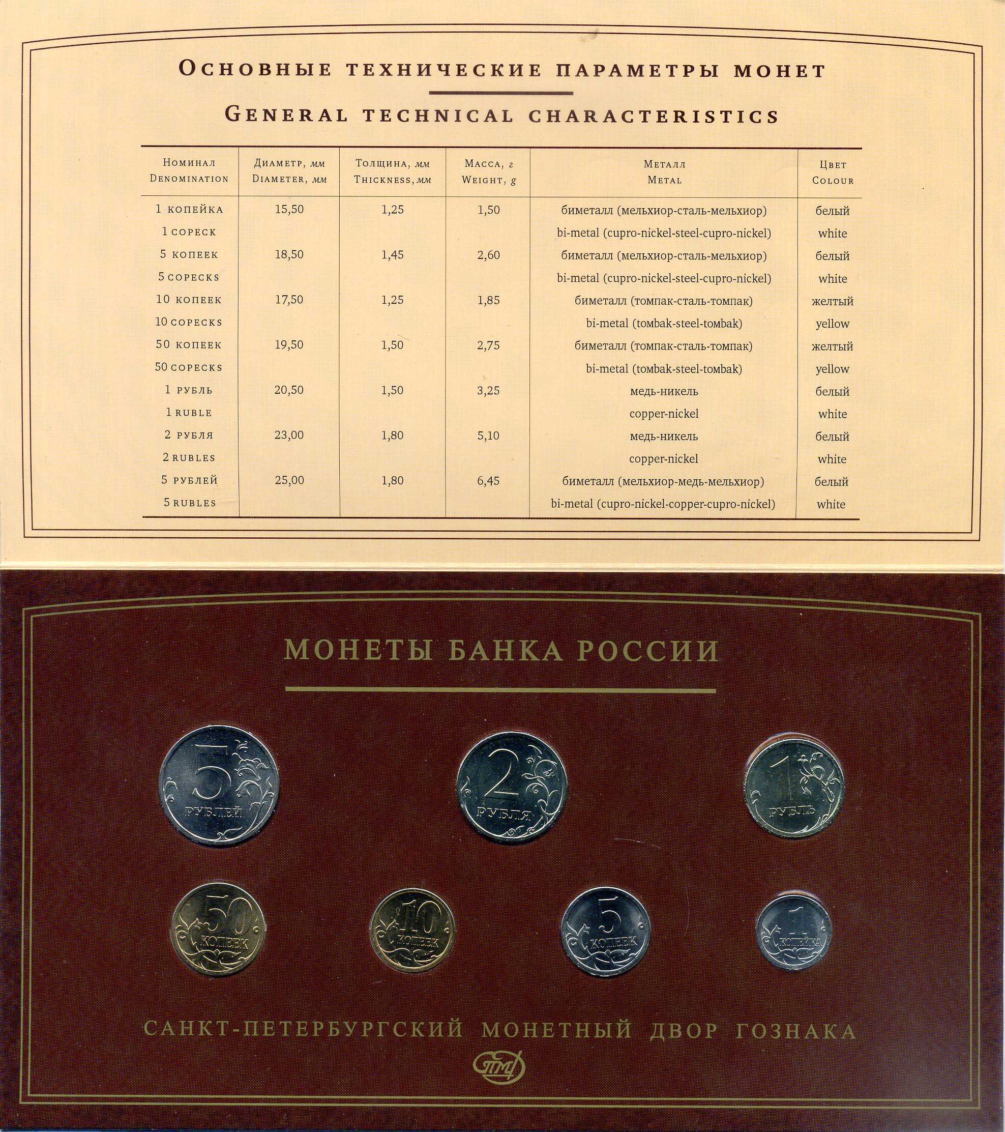 Россия годовой набор монет (1, 5, 10 и 50 копеек; 1, 2 и 5 рублей) Банка России 2008 в оригинальной упаковке UNC 6-6-2-16
