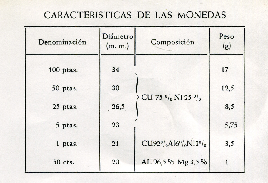 Испания официальный набор из 6 монет (50 сентимов; 1, 5, 25, 50 и 100 песет) 1980 чемпионат мира по футболу в Испании 1982 года KM MS11 (815, 816, 817, 818, 819 и 820)  UNC 7-5-6-23