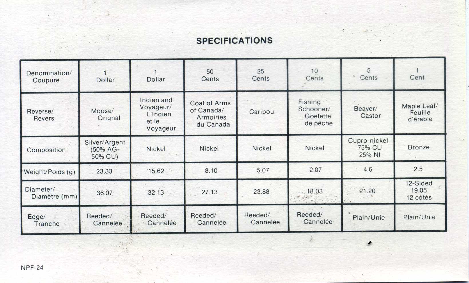 Канада набор из 7 монет 1990 в оригинальной пластиковой упаковке, коробка, сертификат серебро PROOF 00-00-00