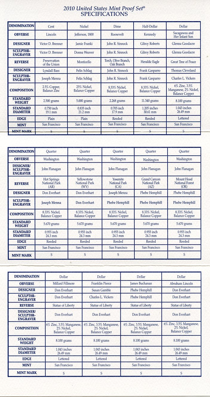 США официальный набор из 14 монет, в 3 пластиковых сетах 2010 годовой набор и юбилейные монет (1 доллар и 25 центов), в оригинальной коробке, сертификат KM PS 245   PROOF  8-2-03-15
