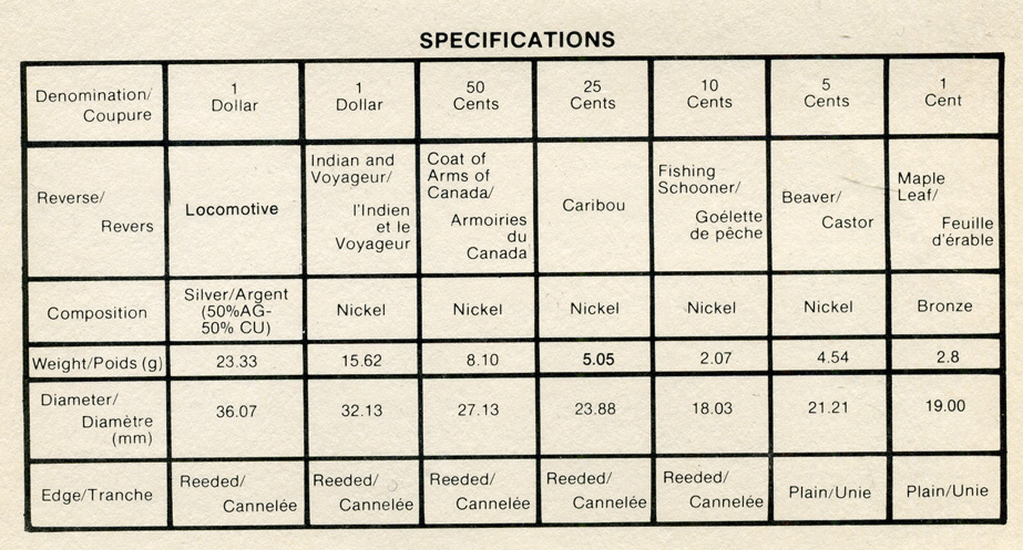 Канада набор из 7 монет 1981 Трансконтинентальная железная дорога, паровоз, оригинальная коробка и сертификат KM PS1 PROOF  5-5-1-03